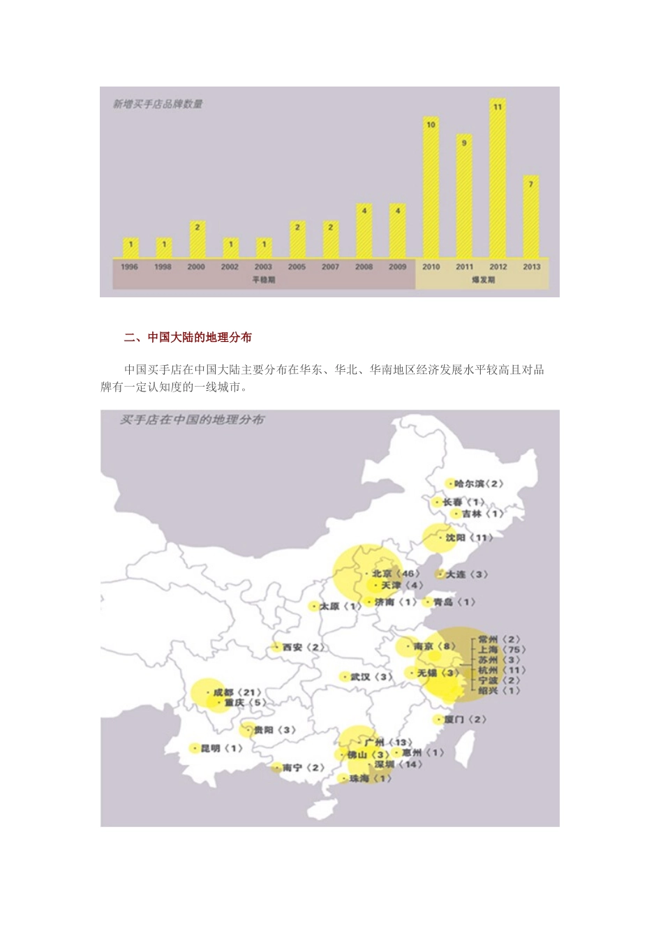 深度研究：55个买手店在中国的经营模式及拓展策略_第2页