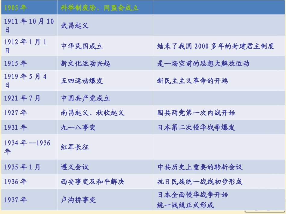 新建大事年表_第3页