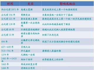 新建大事年表