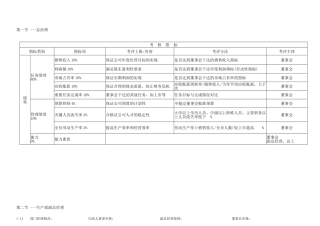 (KPI)绩效考核指标