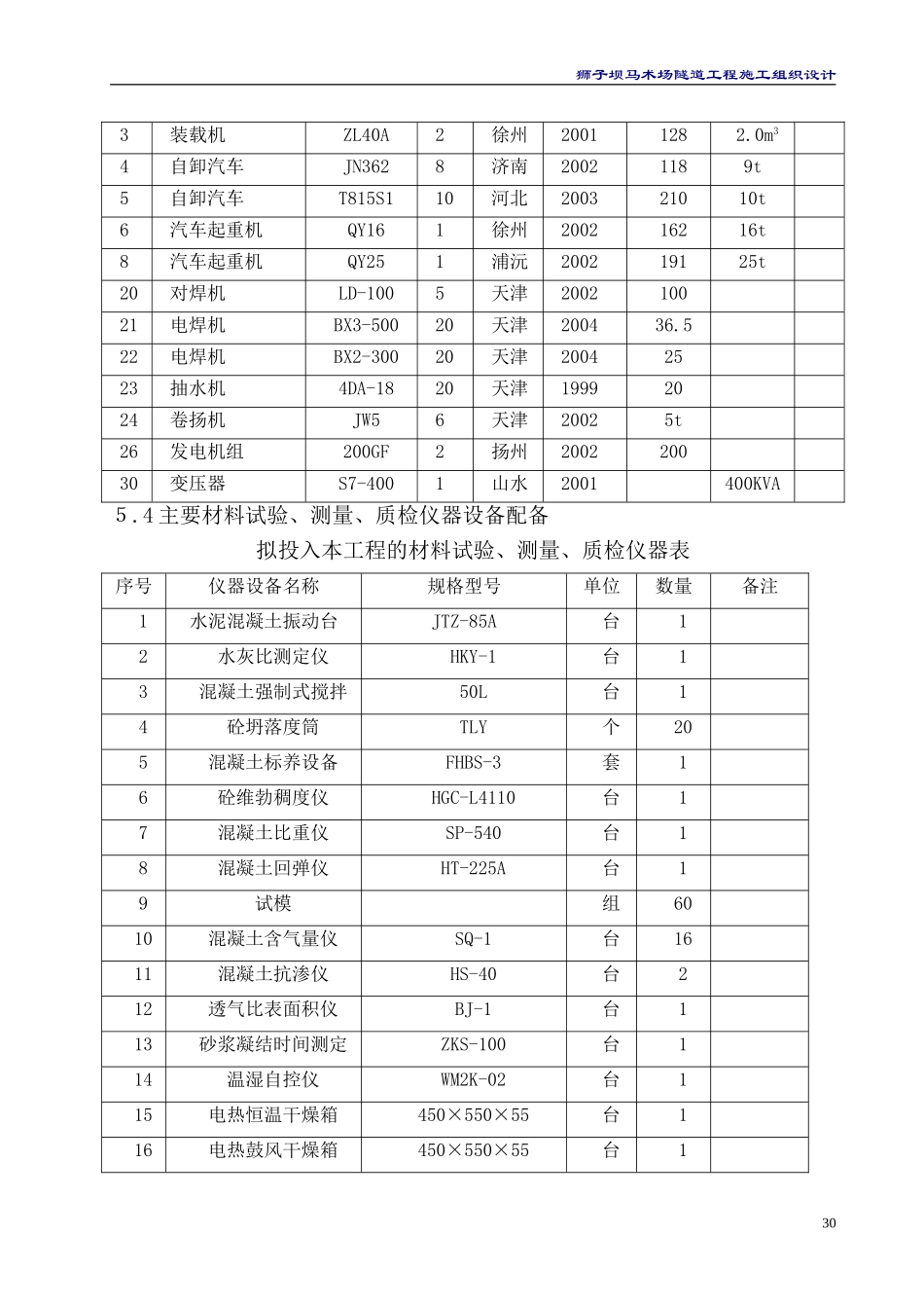 施工机械进场计划-工程材料进场计划_第2页