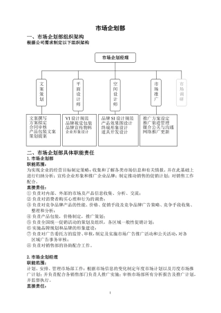 市场企划部组织架构