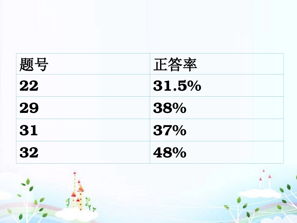 综合试卷讲评_第3页