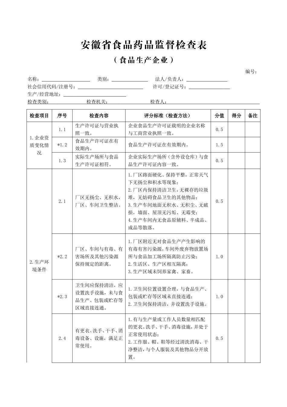 食品生产企业监督检查表_第1页