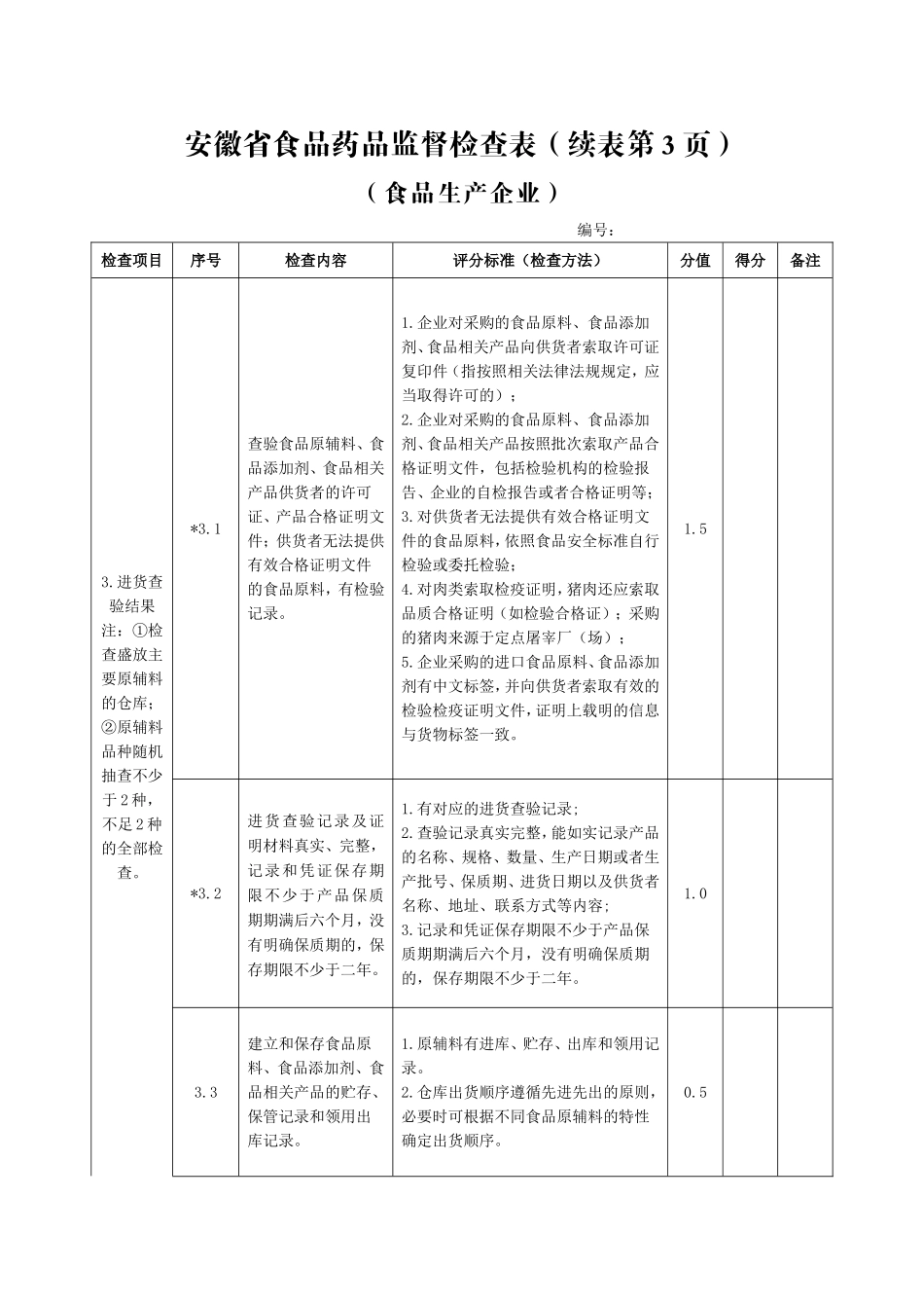 食品生产企业监督检查表_第3页