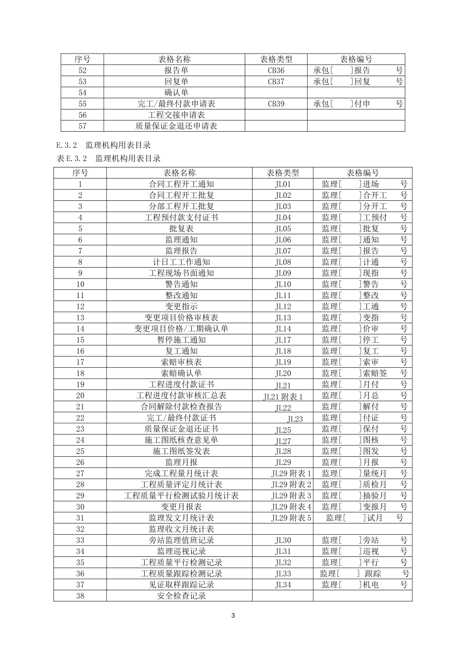 水利水电工程施工安全管理导则【SL721-2015】+水利工程施工监理规范【SL288-2014】全套表格(最新)已改_第3页