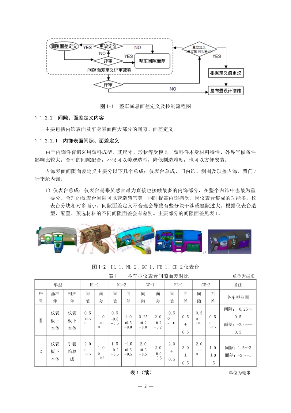(吉利)整车部设计手册-间隙面差_第2页