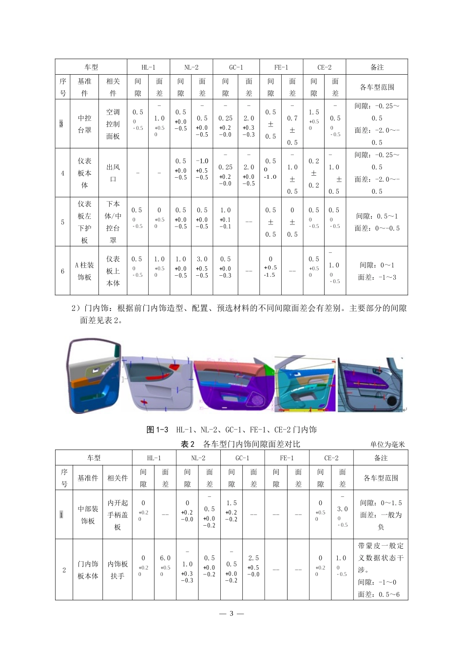 (吉利)整车部设计手册-间隙面差_第3页