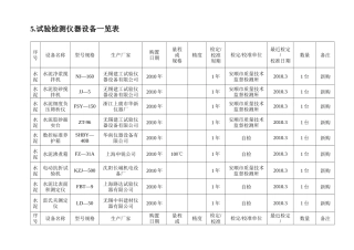 试验检测仪器设备一览表