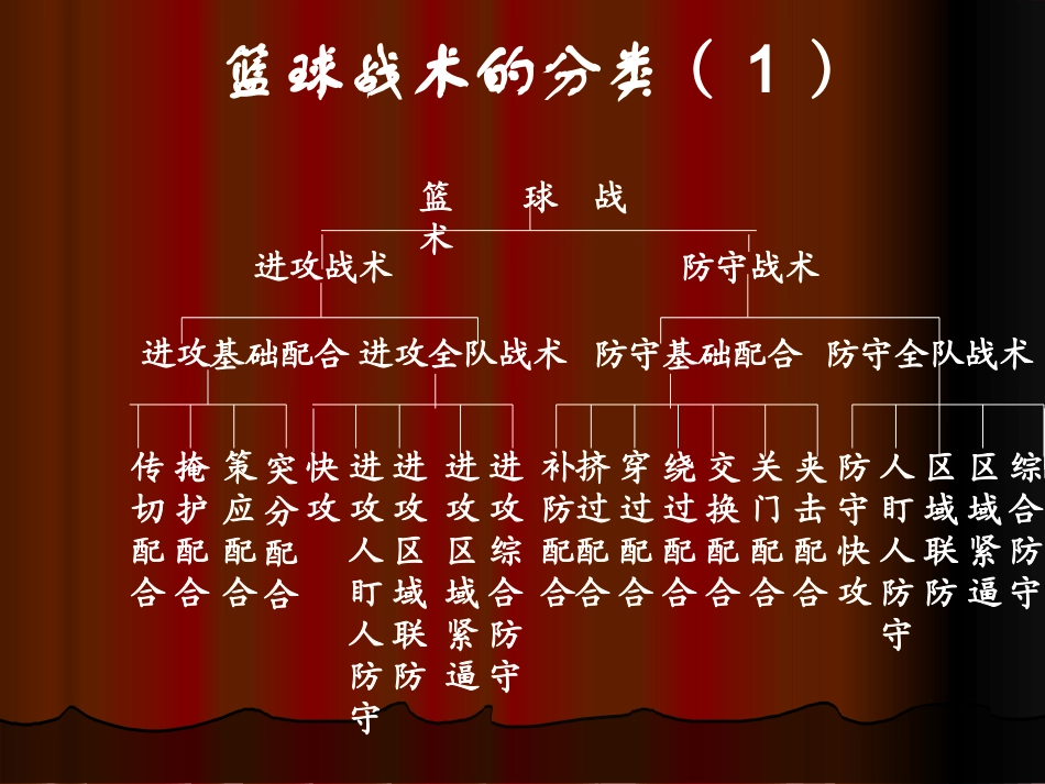 篮球基本战术_第3页