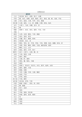 食物相克表大全