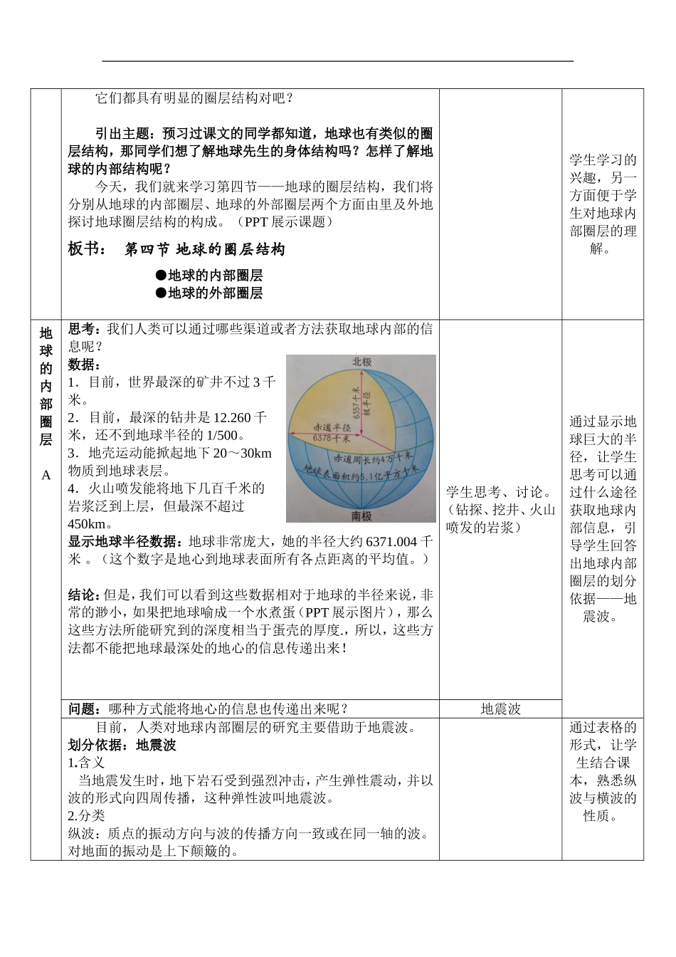 《地球的圈层结构》教案设计_第2页