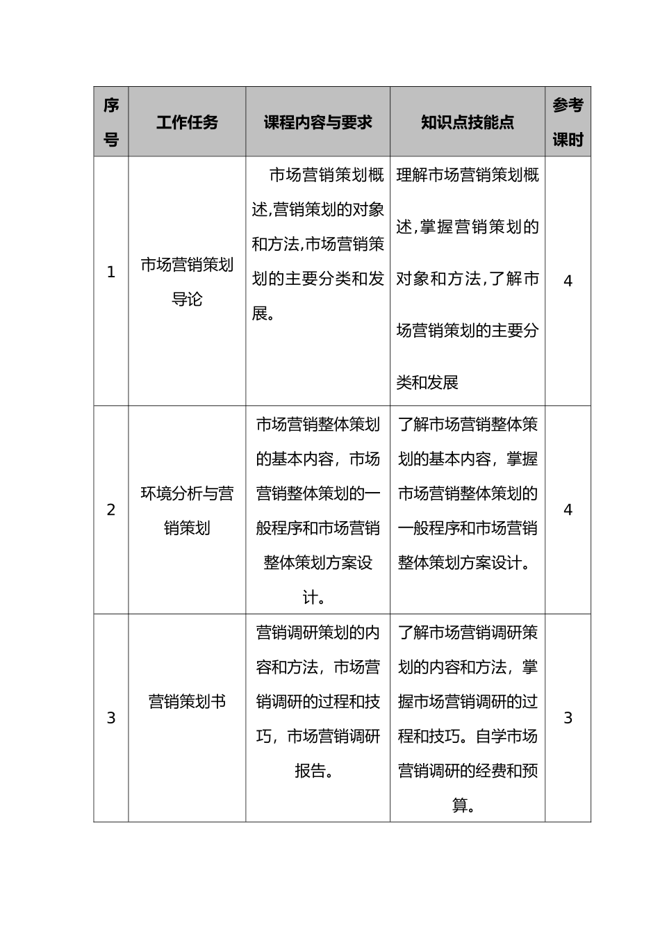 (营销策划)教学大纲--_第3页