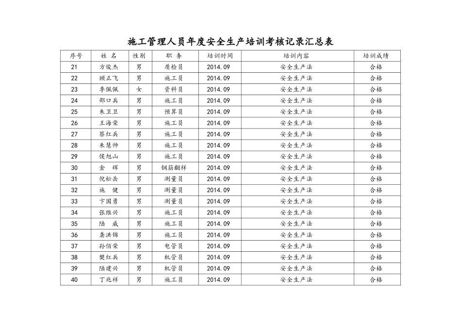 施工管理人员年度安全生产培训考核记录汇总表_第2页