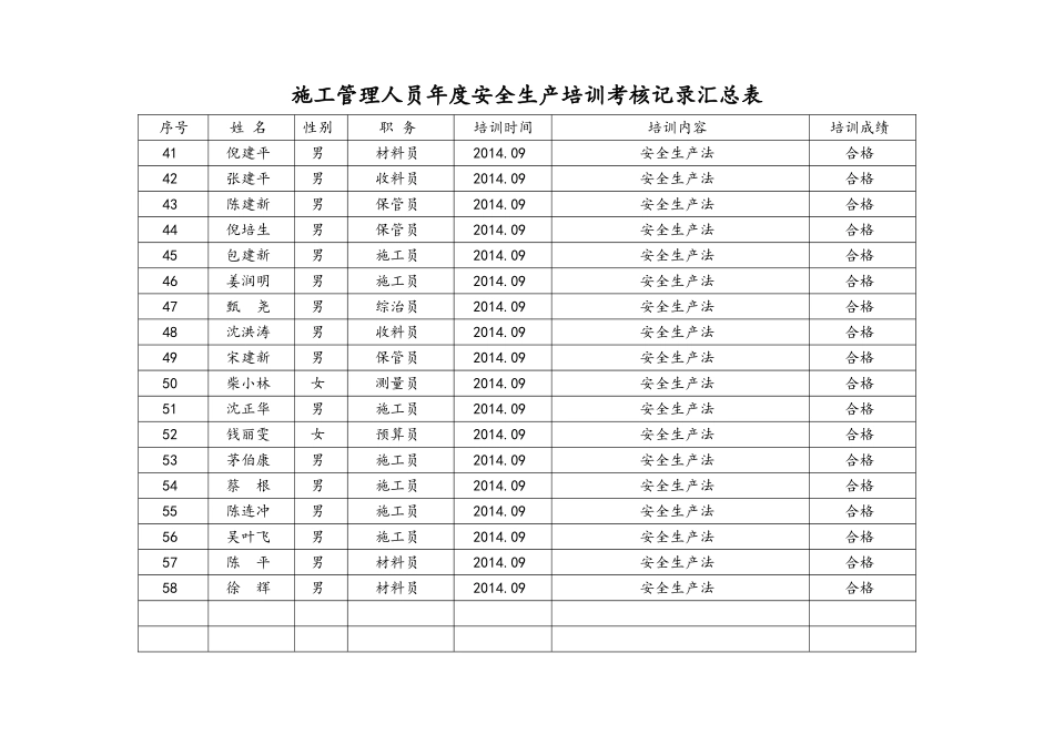 施工管理人员年度安全生产培训考核记录汇总表_第3页