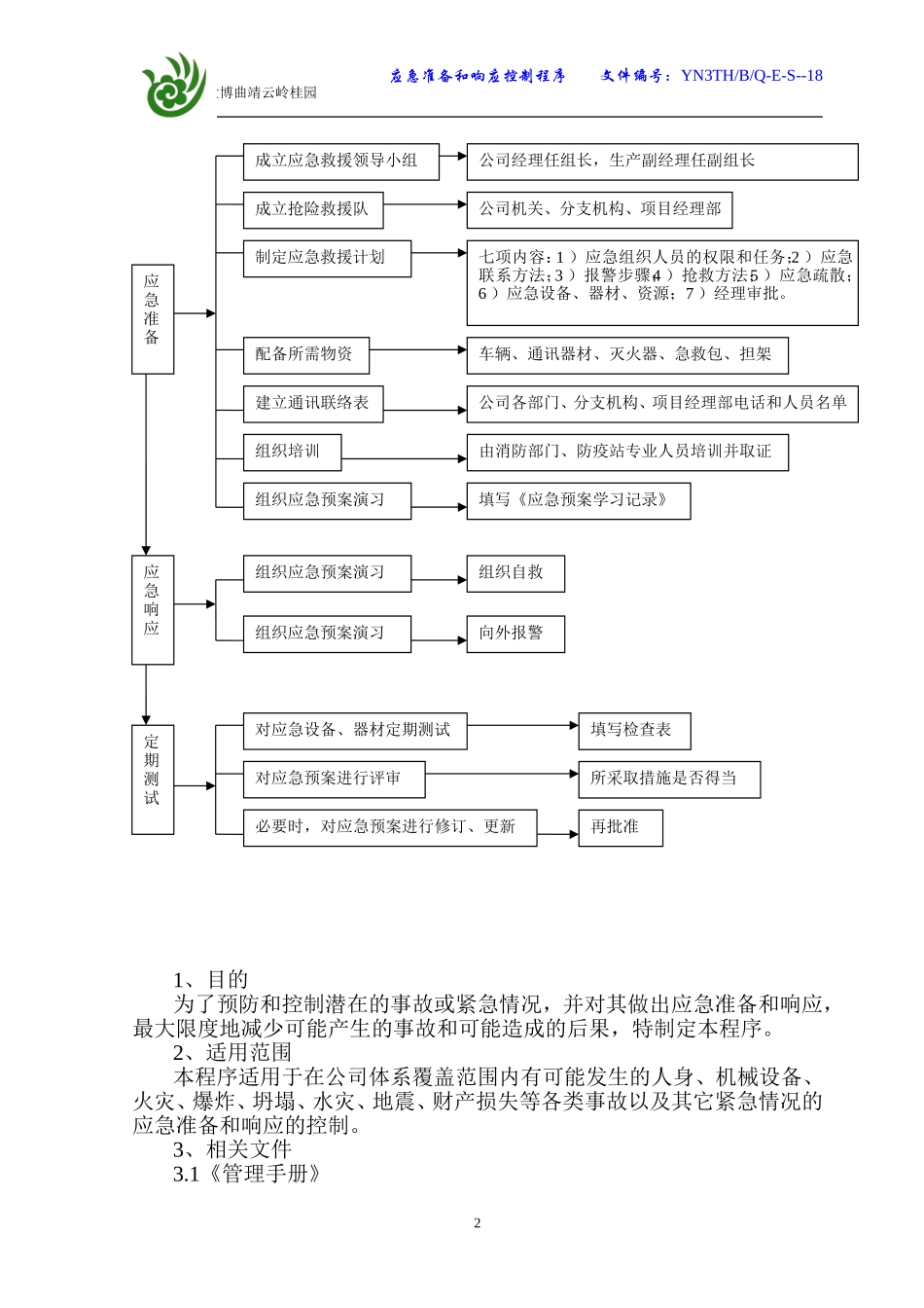 施工企业应急准备和响应控制程序18_第3页