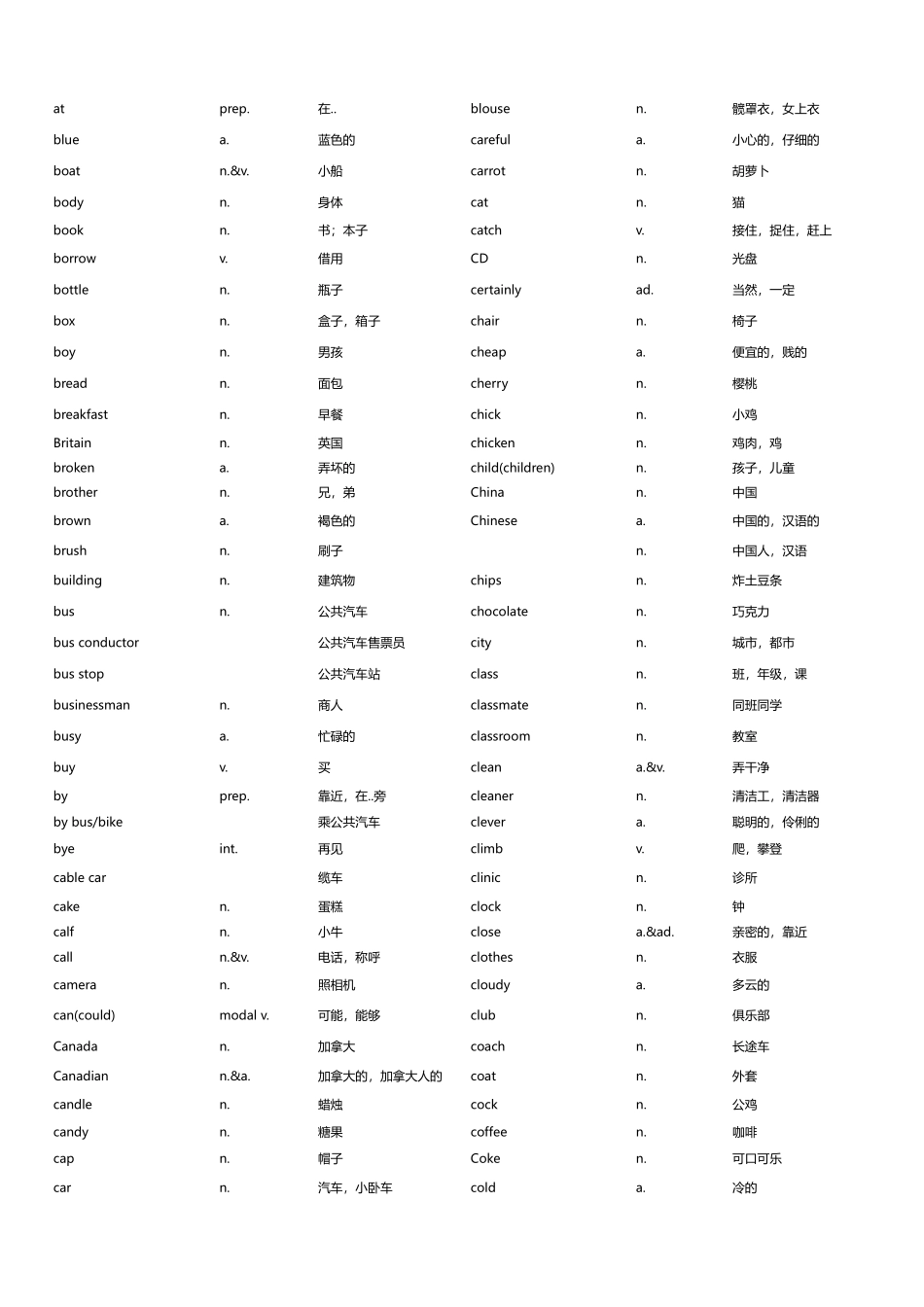 天津初等英语水平考试二级词汇表_第2页