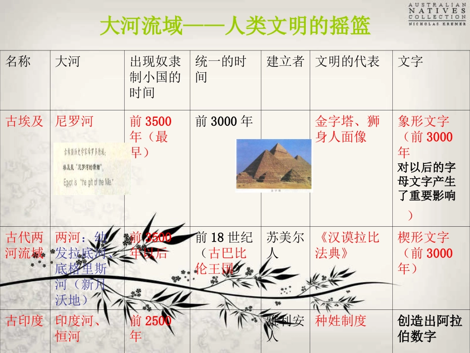 人类文明的开端_第1页