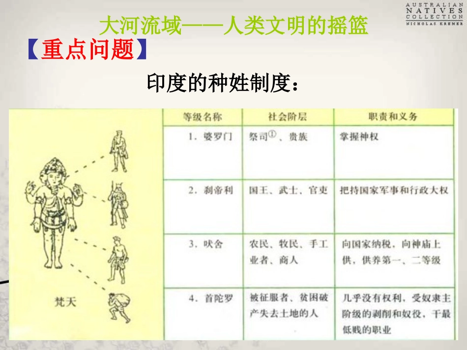 人类文明的开端_第3页
