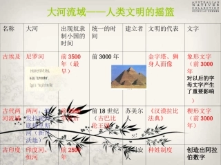 人类文明的开端