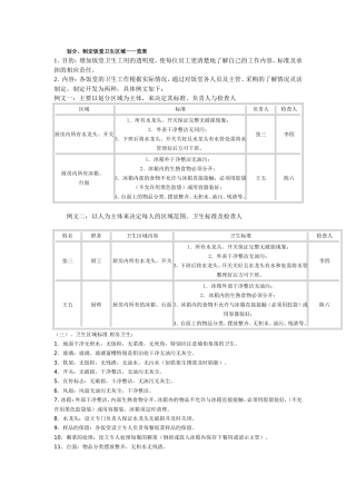 食堂卫生区域一览表