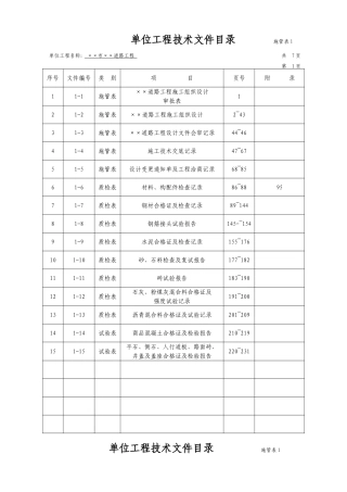 市政工程资料标准表格填写范例—施管、质检