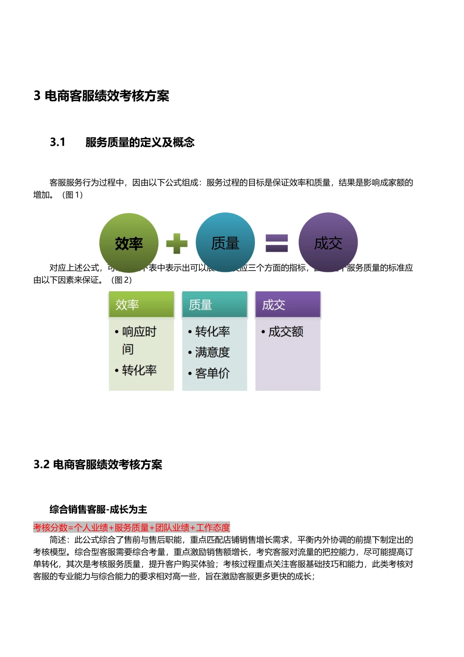 如何制定绩效考核及电商客服绩效制定参考_第3页