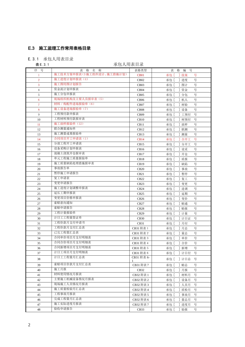 水利工程资料常用表格_第2页