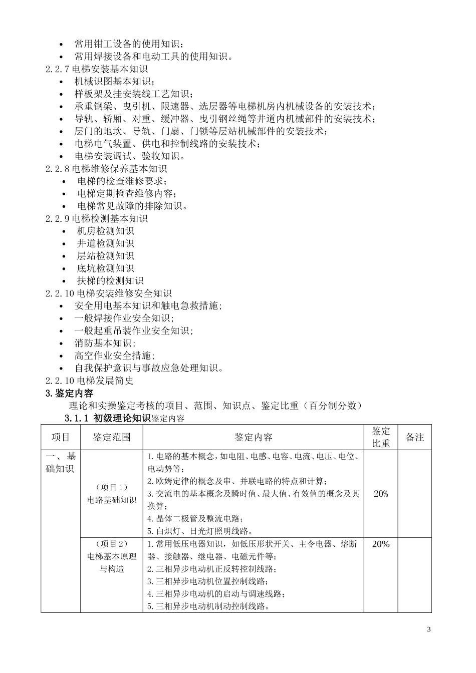 《电梯安装维修工》考试大纲_第3页