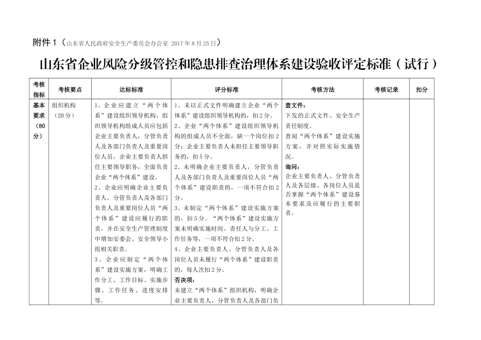 山东省企业风险分级管控和隐患排查治理体系建设验收评定标准(试行)_第1页