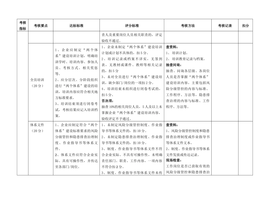 山东省企业风险分级管控和隐患排查治理体系建设验收评定标准(试行)_第2页