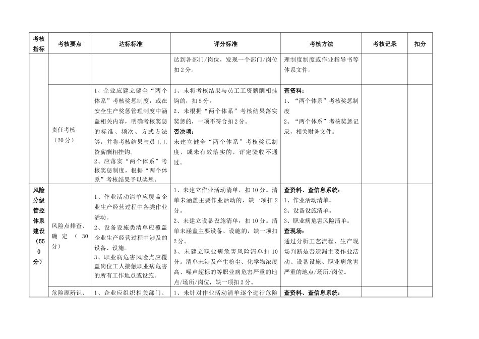 山东省企业风险分级管控和隐患排查治理体系建设验收评定标准(试行)_第3页
