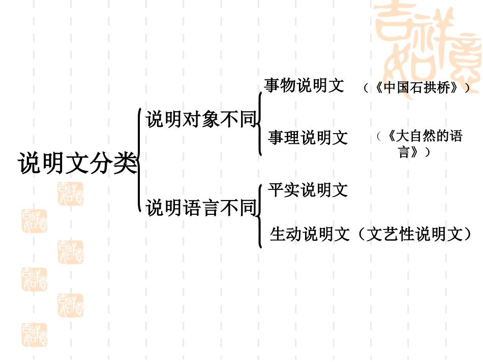 说明文阅读复习_第3页
