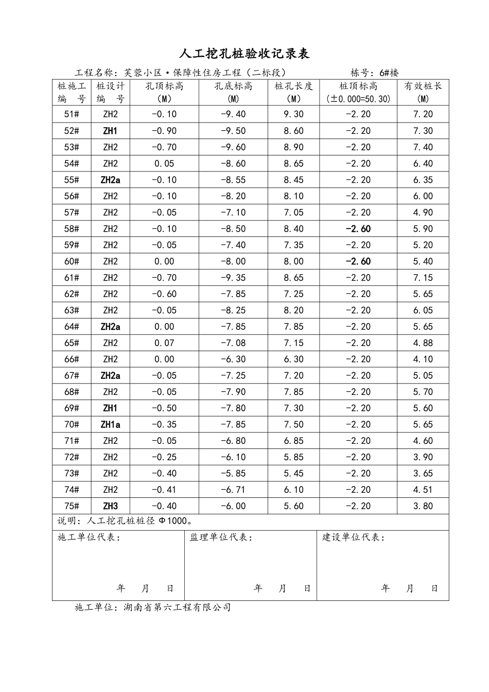 挖孔桩验收记录表_第3页