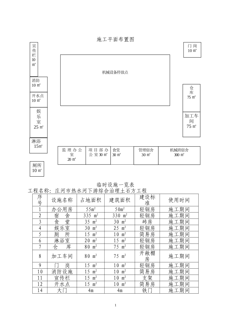 施工平面布置图_第1页