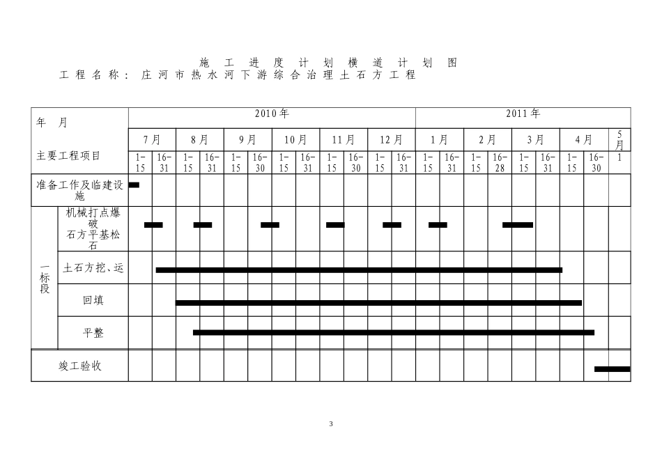 施工平面布置图_第3页
