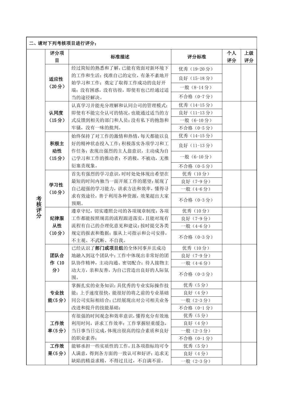 试用期员工跟踪考核表和转正评估表_第2页