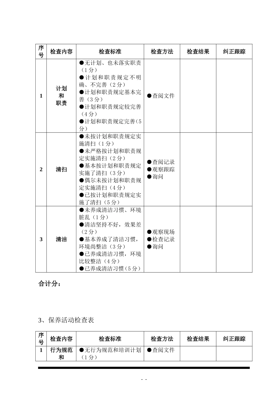 通用的5S检查表_第2页