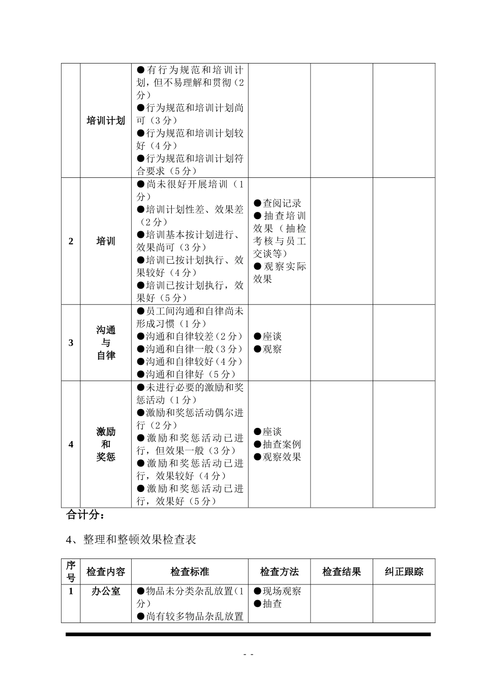 通用的5S检查表_第3页