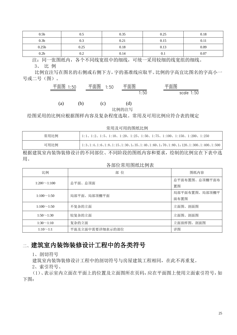 《房屋建筑室内装修设计》图例及符号_第2页