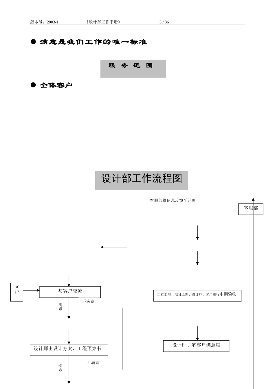设计部工作手册-东易日盛_第3页