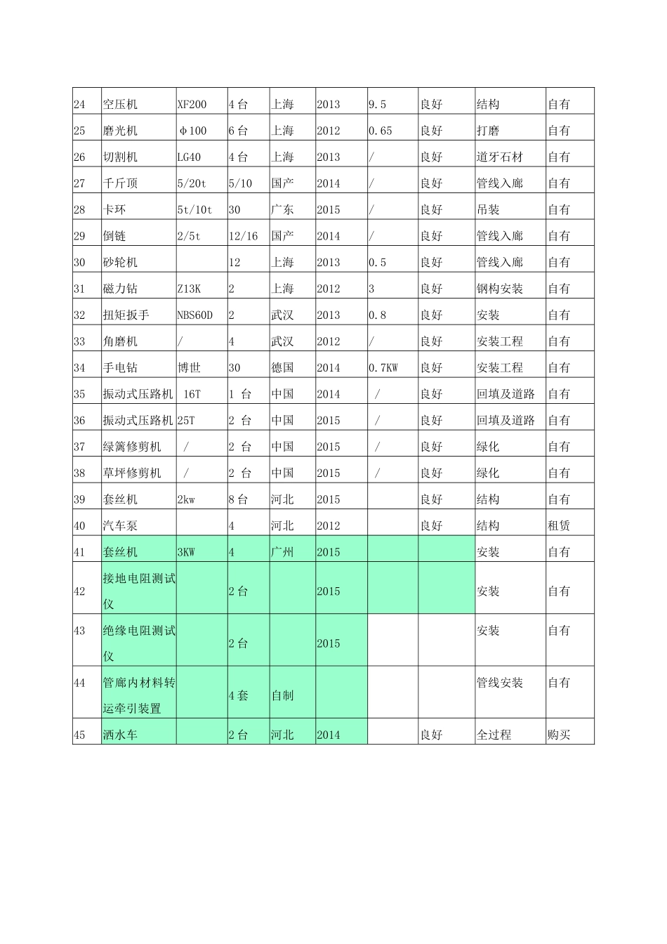 土建施工机械设备投入计划_第2页