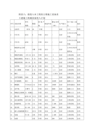 土建施工机械设备投入计划