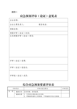 生产经营单位应急预案评审(论证)意见表