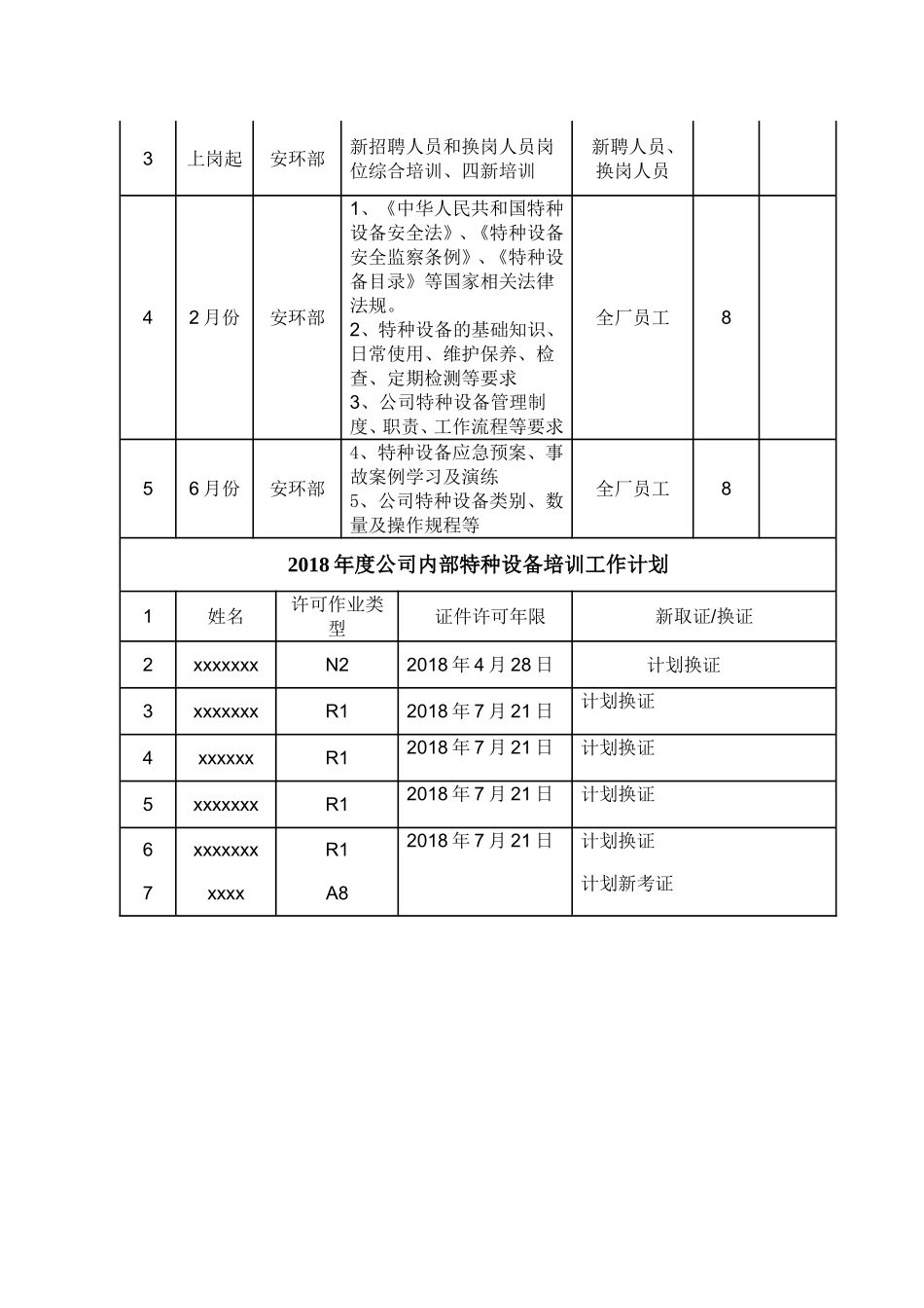 特种设备2018年度培训计划及实施方案_第3页