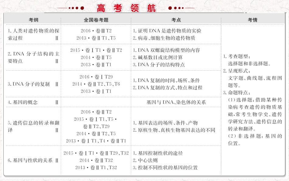 专题七遗传的分子基础_第2页