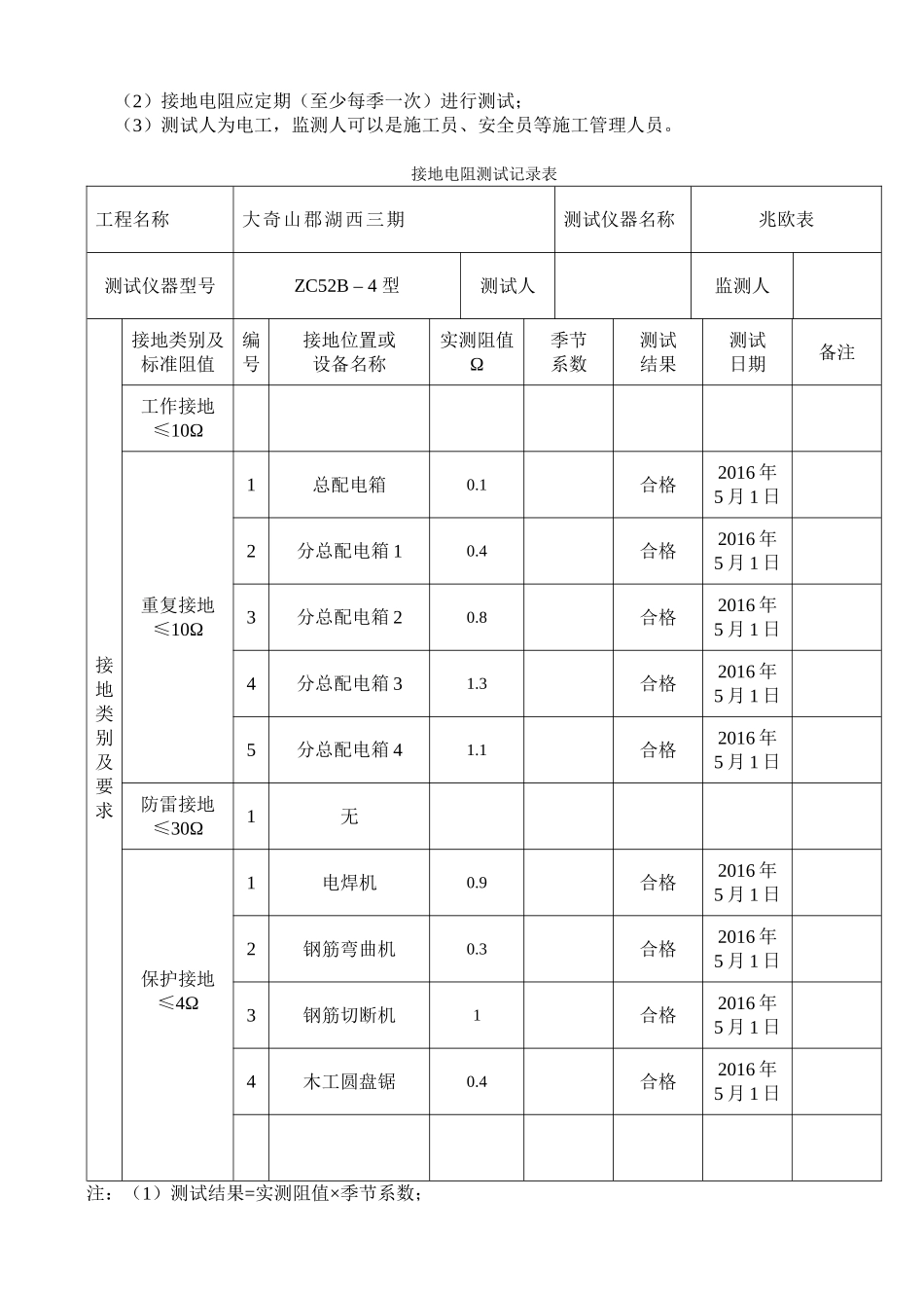 施工现场临时用电接地电阻测试记录表_第2页