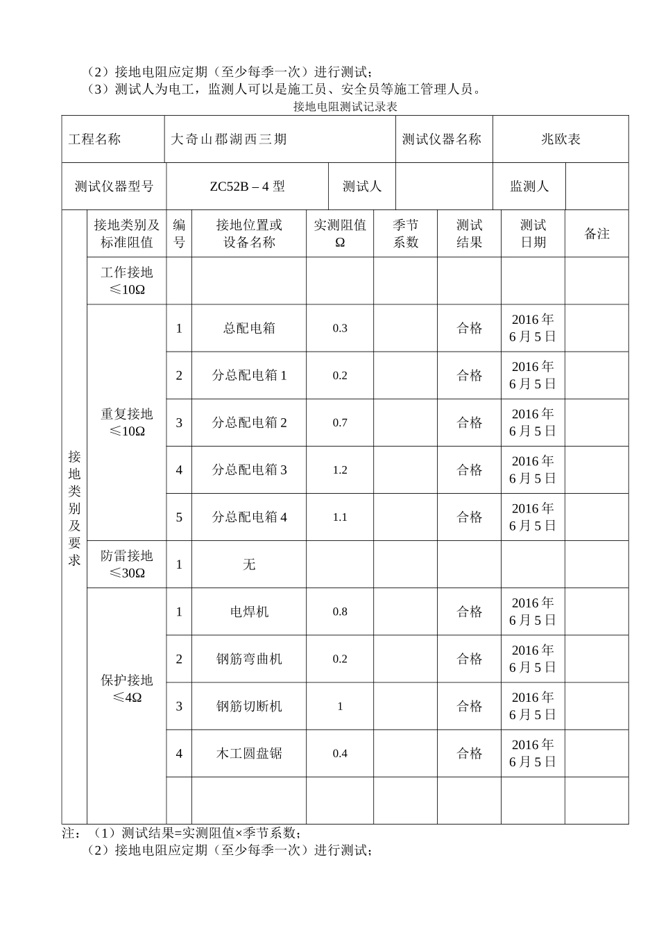 施工现场临时用电接地电阻测试记录表_第3页