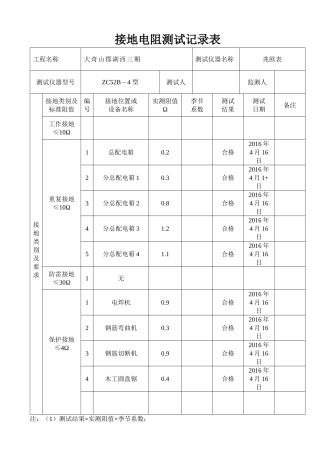 施工现场临时用电接地电阻测试记录表