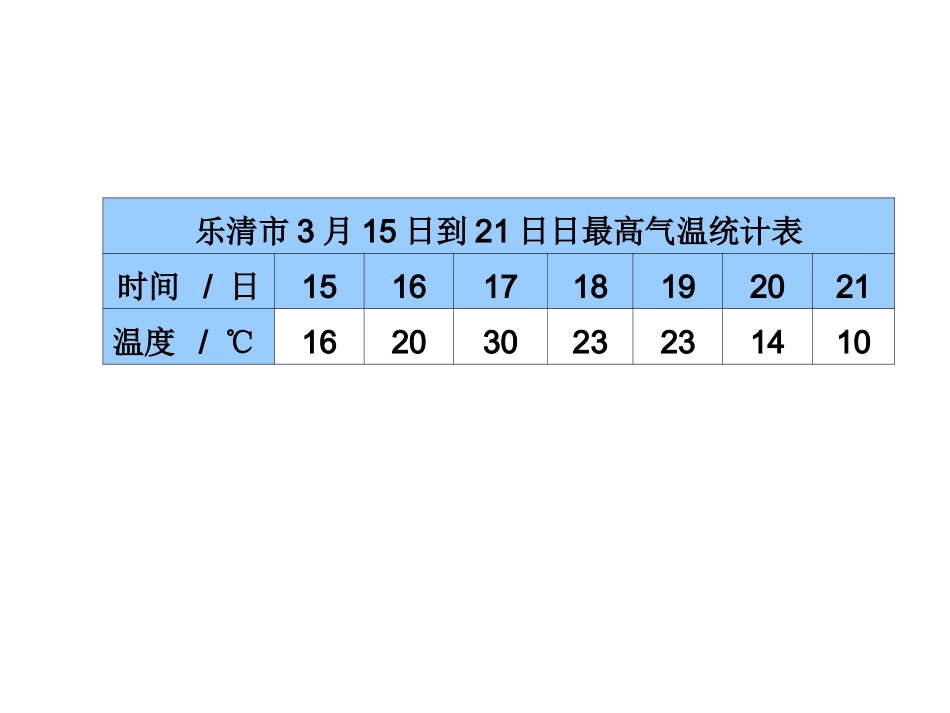 折线统计图4_第3页